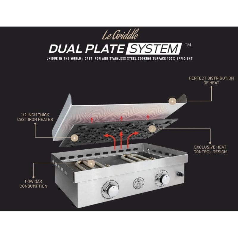 Le Griddle 2 Burner Gas Griddle